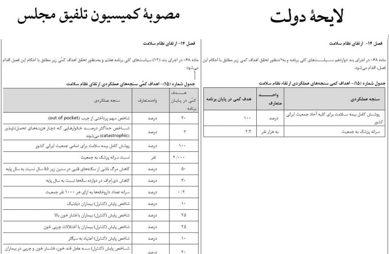 تلاش دولت برای فرار از برنامه‌ریزی در برنامه هفتم