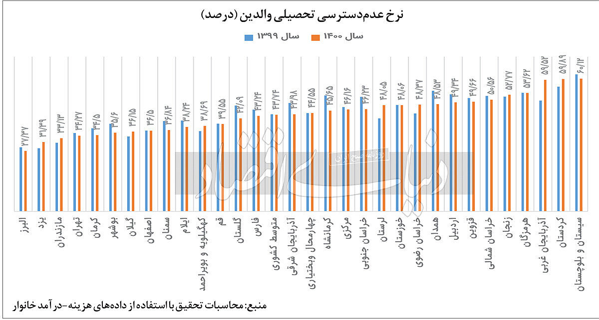 فقیرشدن جامعه چه تاثیری روی مدرسه نرفتن بچه ها دارد؟ 14 فقیرشدن جامعه چه تاثیری روی مدرسه نرفتن بچه ها دارد؟
