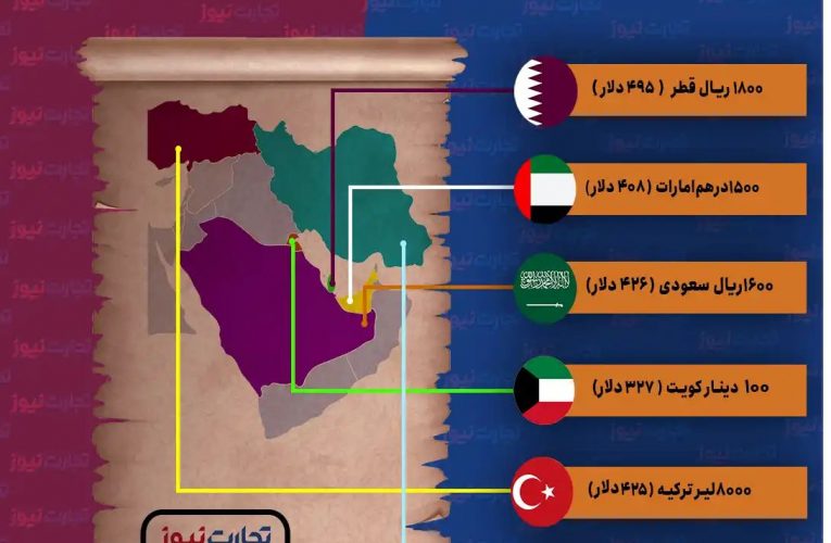 مقایسه حداقل دستمزد در ایران و کشور‌های خاورمیانه