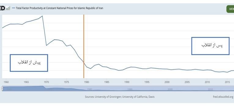 هشدار احمد توکلی در مورد مولدسازی و پاسخ سازمان خصوصی‌سازی