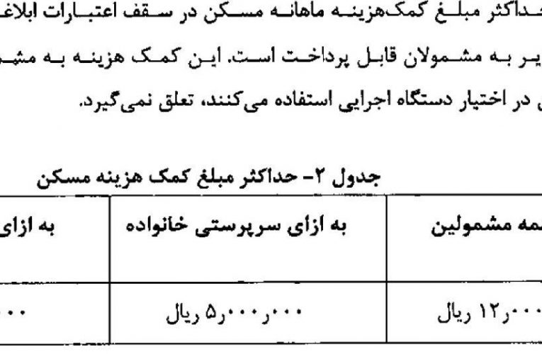 اعلام مزایای حقوق کارمندان/ سقف حق مسکن تعیین شد