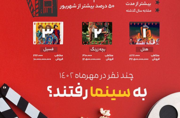 چند نفر در مهرماه به سینما رفتند؟