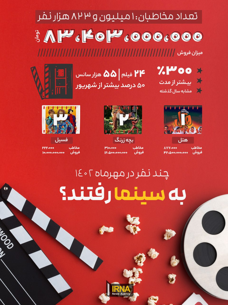 چند نفر در مهرماه به سینما رفتند؟ 11 IMG_20231023_154625_177