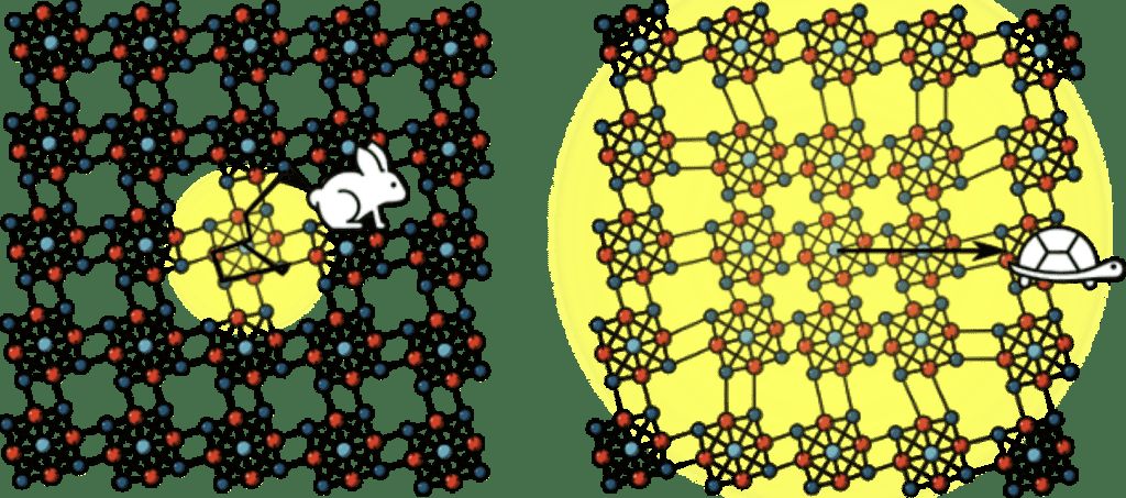 1698882370 167 دانشمندان سریع‌ترین ماده نیمه‌رسانای تاریخ را کشف کردند