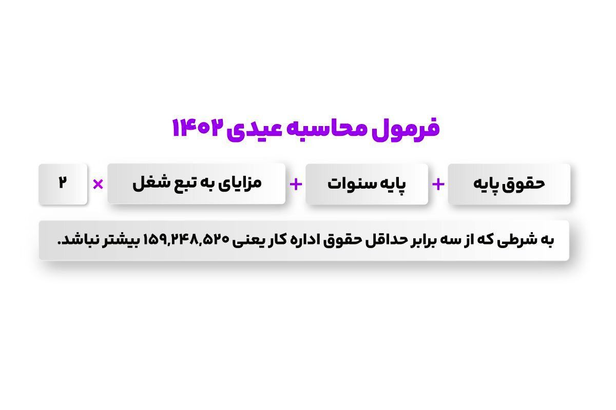 عیدی کارگران در ۱۴۰۳ چه مقدار است؟ 14 عیدی سال ۱۴۰۲ کارگران