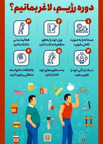 با این روش های ساده لاغری خود را نگه داری کنید/ اینفوگرافیک
