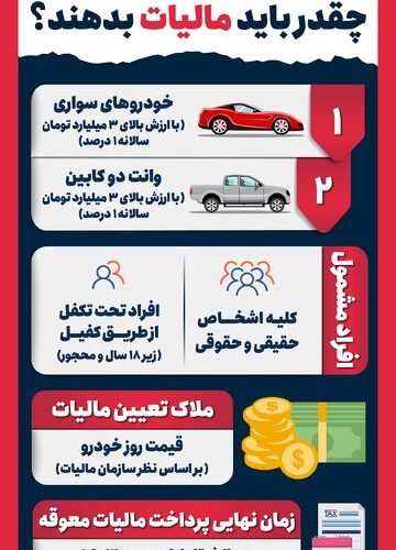 مالیات خودروها سال آینده چه مقدار است؟/ اینفوگرافی