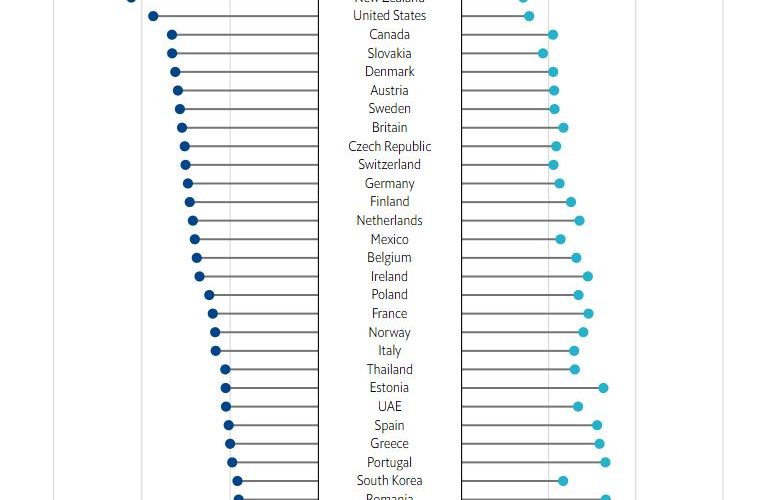 مردم کدام کشورها بهترین خواب شب را دارند؟