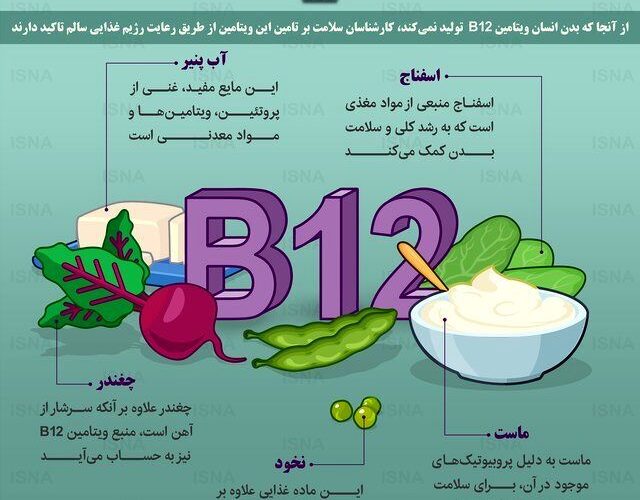 منبع های ویتامین ب ۱۲ کدامند؟