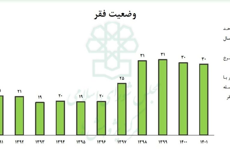 چرا بودجه صداوسیما را کم نمی کنید و جامعه باید کسری بودجه دولت را جبران کند؟ 23 چرا بودجه صداوسیما را کم نمی کنید و جامعه باید کسری بودجه دولت را جبران کند؟