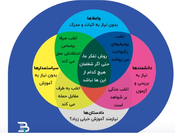 مشخصات شخصیت ها
