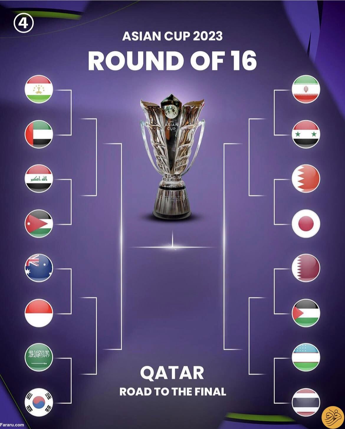 برنامه کامل بازی‌های جام ملت‌های اسیا در مرحله یک هشتم نهایی