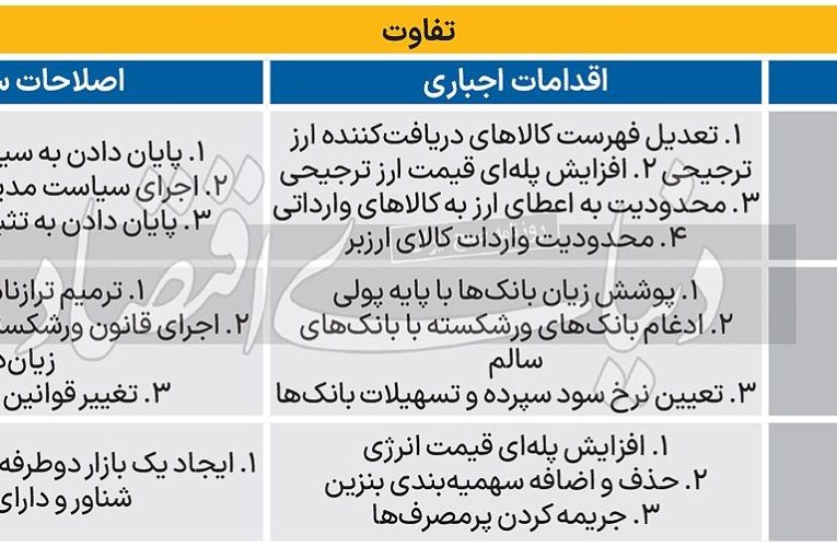 درس کوبا برای ایران؛ چرا دولت ها تا ناچار نشوند سمت اصلاحات نمی‌روال؟