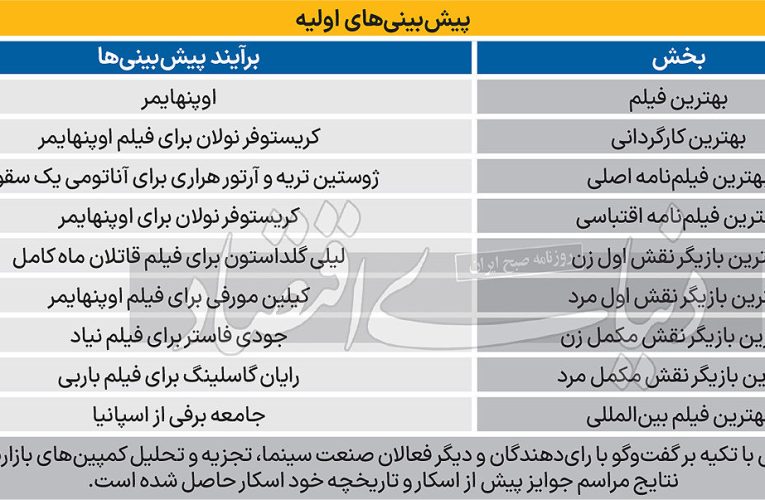 نخستین پیش‌بینی‌ها از برندگان اسکار ۲۰۲۴