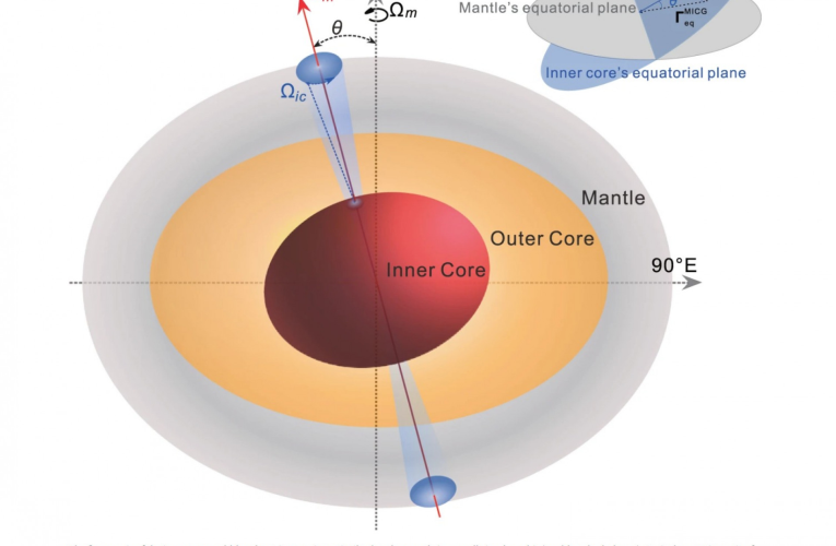 هسته زمین هر ۸.۵ سال یک‌ بار حرکت می‌ کند