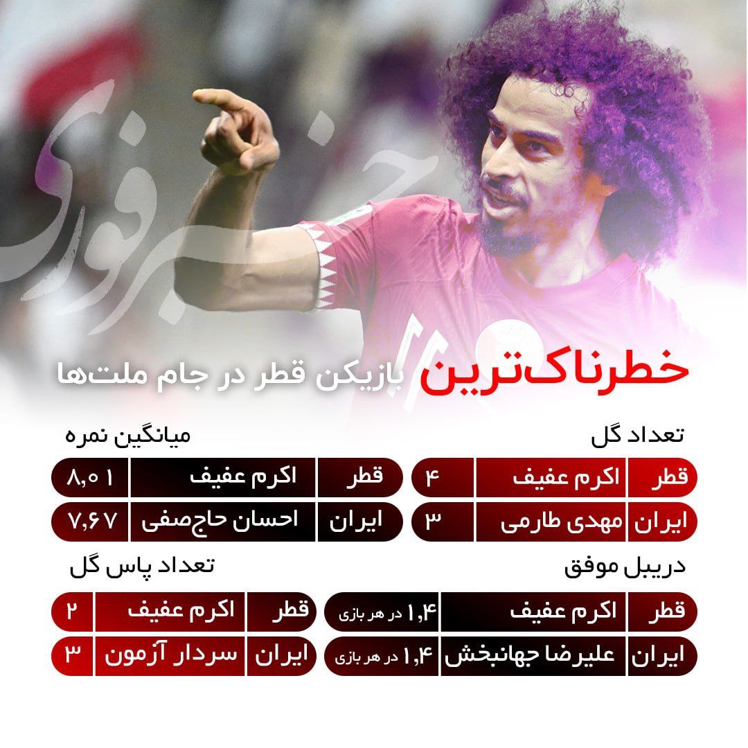 کُت تن کیست؛ ایران یا قطر؟/ ناکامی ایران در برابر قطر/ حاشیه های بازی حساس امروز/ ویدئو 58 photo_2024-02-07_15-18-50