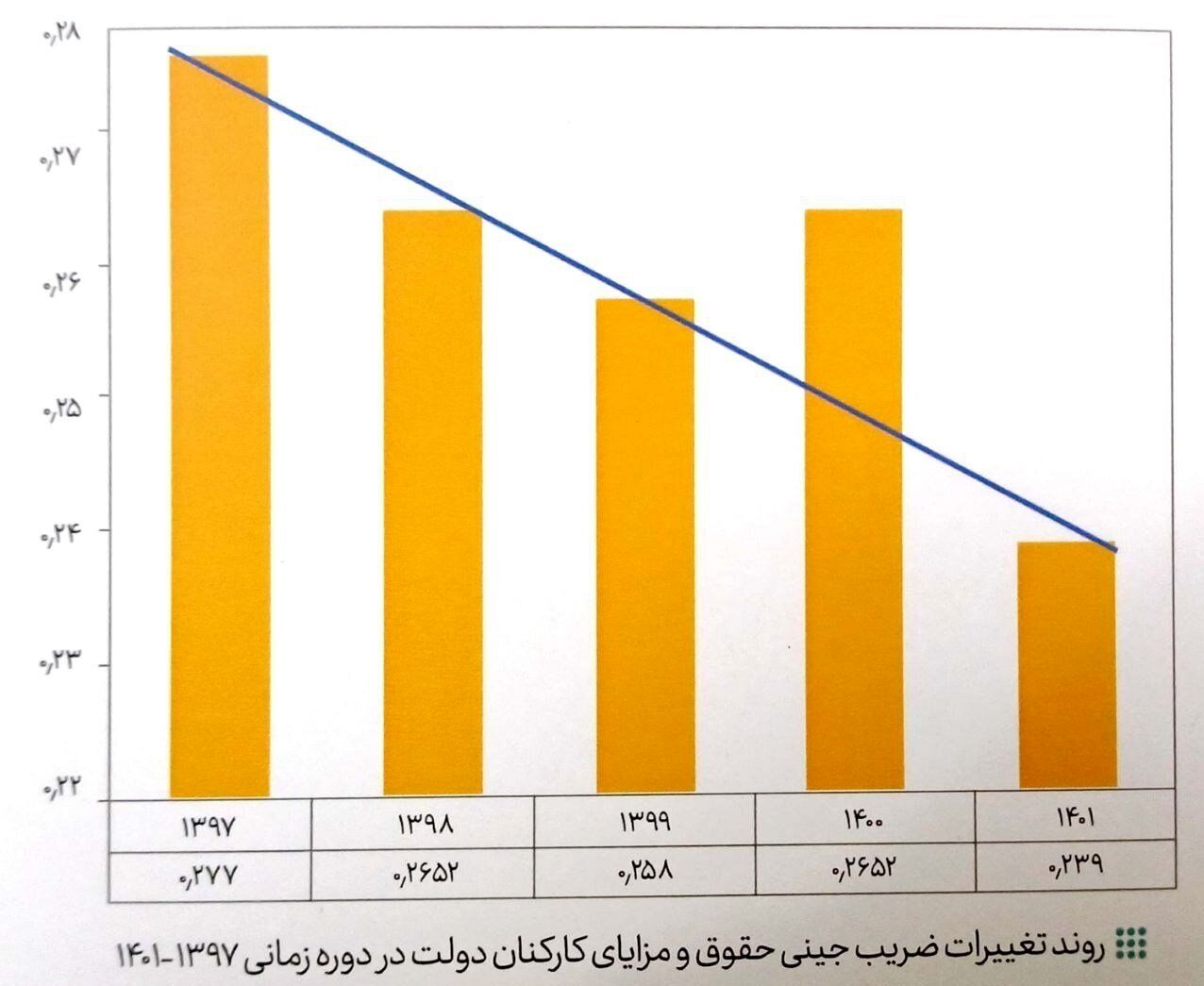 کارمندان در ۱۴۰۱ چقدر حقوق گرفتند؟