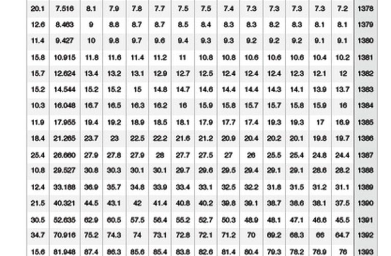 سقوط 60 درصدی قوت خرید مردم در آذرماه/ رکورد تورم 30 ساله می شکند/ نرخ تورم نقطه به نقطه شهری 54.2 درصد 11 سقوط ۶۰ درصدی قوت خرید مردم در آذرماه/ رکورد تورم ۳۰ ساله می شکند/ نرخ تورم نقطه به نقطه شهری ۵۴.۲ درصد
