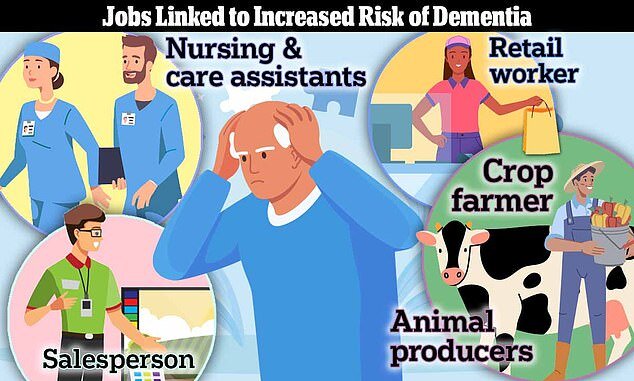کدام گروه‌های شغلی در معرض ابتلا به آلزایمر می باشند؟