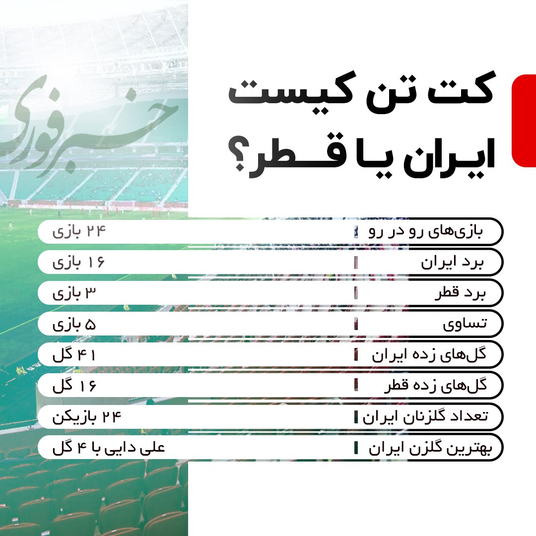 کُت تن کیست؛ ایران یا قطر؟/ ناکامی ایران در برابر قطر/ حاشیه های بازی حساس امروز/ ویدئو 51 photo_2024-02-07_13-45-33