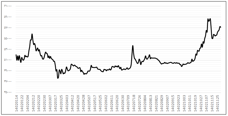 پیدا و پنهان اقتصاد در سالی که گذشت!