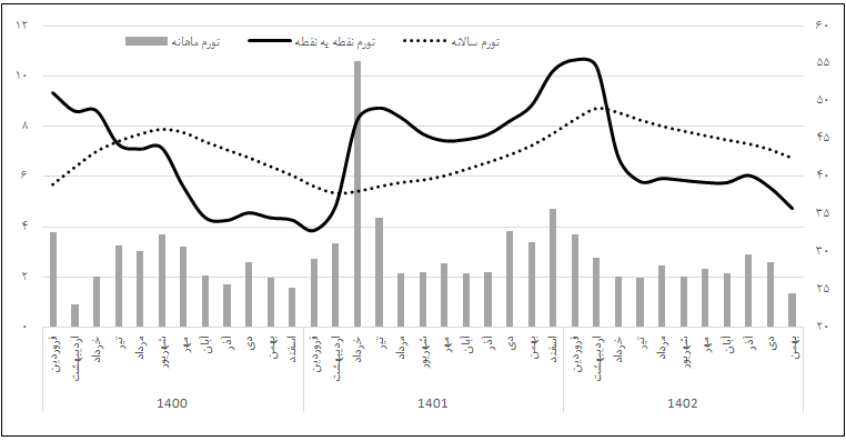 پیدا و پنهان اقتصاد در سالی که گذشت!