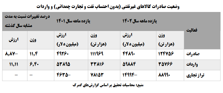 پیدا و پنهان اقتصاد در سالی که گذشت!