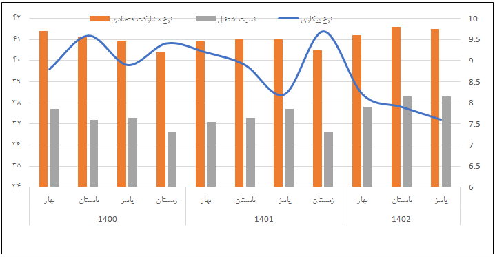 پیدا و پنهان اقتصاد در سالی که گذشت!