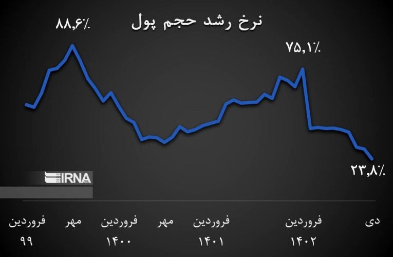 انتظارات تورمی در سال ۱۴۰۲ فروکش کرد؟_آینده