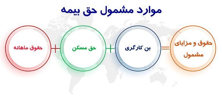 حق بیمه سال ۱۴۰۳ به تفکیک سهم کارگر و کارفرما_آینده