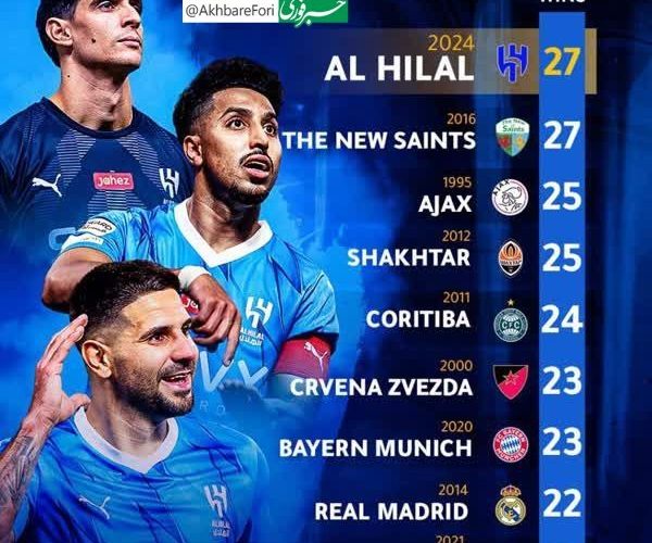 رکورد جهانی الهلال با ۲۷ برد پیاپی/ در انتظار ورود به گینس