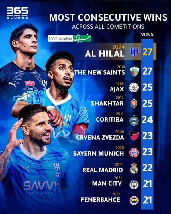 رکورد جهانی الهلال با 27 برد پیاپی/ در انتظار ورود به گینس 11 photo_2024-03-09_15-31-53