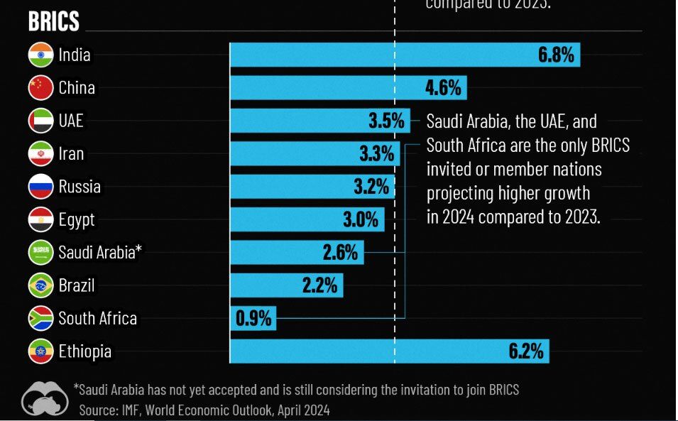 مقایسه نرخ رشد اقتصادی ایران در میان اقتصادهای بزرگ دنیا (+جدول)