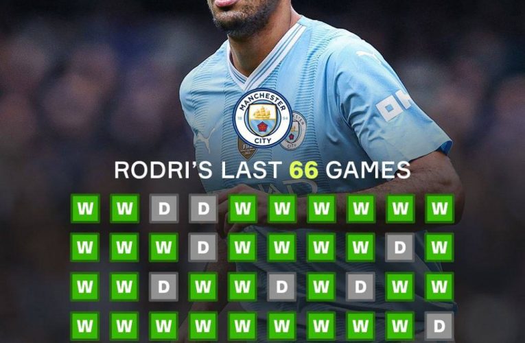 رکورد دلنشین ستاره اسپانیایی منچسترسیتی_آینده