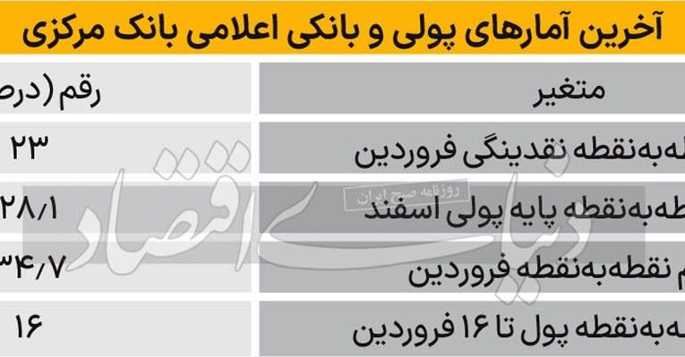 اولین تابلوی پولی ۱۴۰۳_آینده
