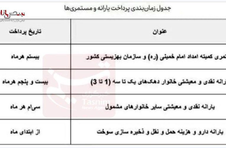 مبلغ یارانه نقدی و معیشتی دهک های ۴ تا ۹ اشکار شد_آینده
