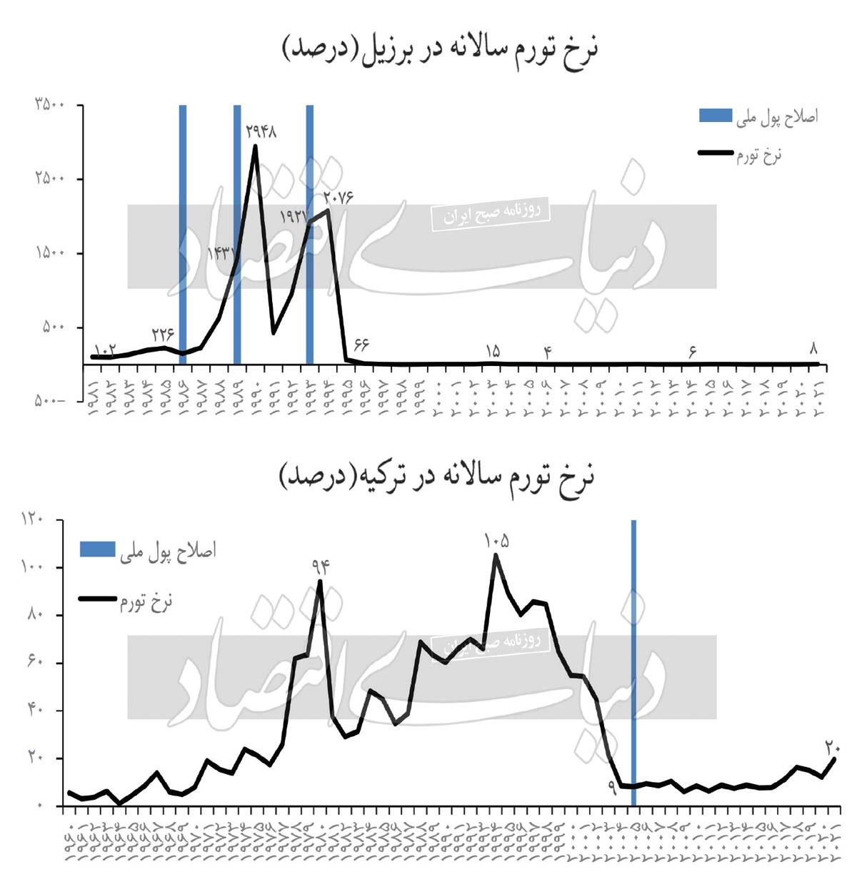 پیش‌شرط حذف «صفر»///