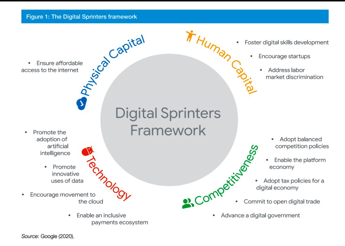 کدام کشورها برای آینده آماده می باشند؟_آینده 22 بررسی تحولات اقتصاد سیاسی جهانی
