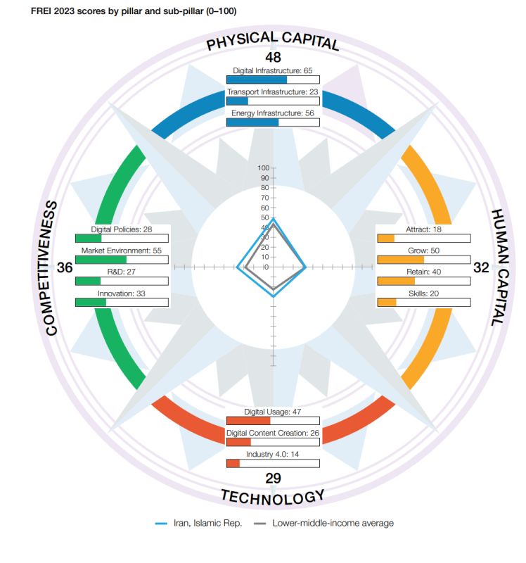 کدام کشورها برای آینده آماده می باشند؟_آینده 21 بررسی تحولات اقتصاد سیاسی جهانی