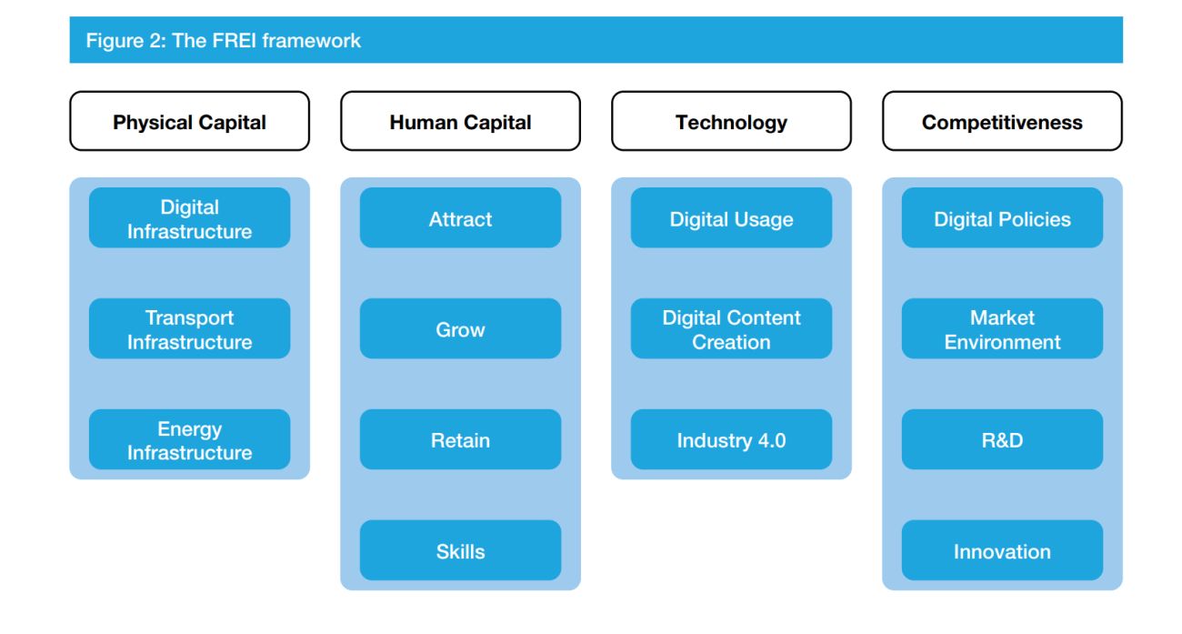 کدام کشورها برای آینده آماده می باشند؟_آینده 20 بررسی تحولات اقتصاد سیاسی جهانی