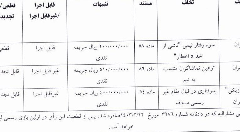 جریمه نقدی باشگاه استقلال و حامدی‌فر_آینده
