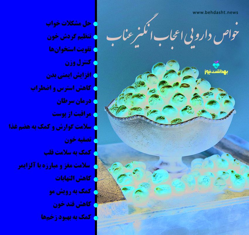 خواص دارویی شگفت‌انگیز عناب