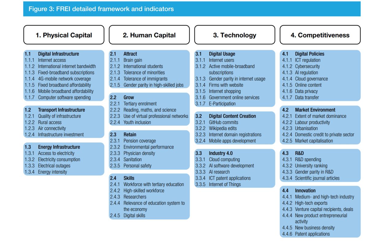 بررسی تحولات اقتصاد سیاسی جهانی