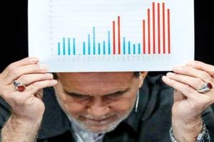 نادرست دولت سیزدهم را تکرار نکنید!_آینده