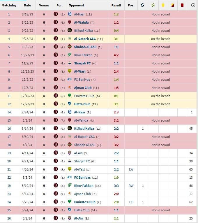 سپاهان چشم بازار را کور کرد؛ کامارا با چه آماری به اصفهان آمد؟_آینده 14 سپاهان چشم بازار را کور کرد؛ کامارا با چه آماری به اصفهان آمد؟