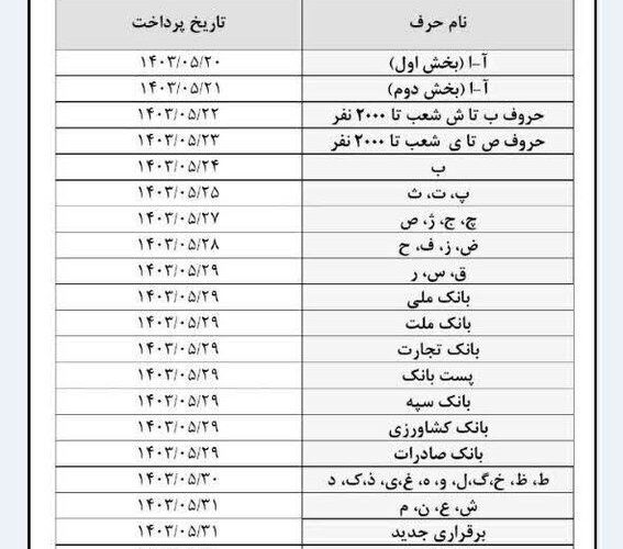 جزئیات زمان بندی پرداخت حقوق مرداد بازنشستگان_آینده