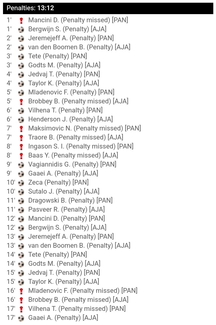 دیدار باورنکردنی آژاکس؛ 34 ضربه پنالتی و درخشش دروازه‌بان 40 ساله/ ویدئو
