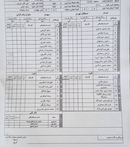 ورود نهادهای نظارتی به قرارداد کادر فنی استقلال و ۳ باشگاه دیگر/ عکس_آینده
