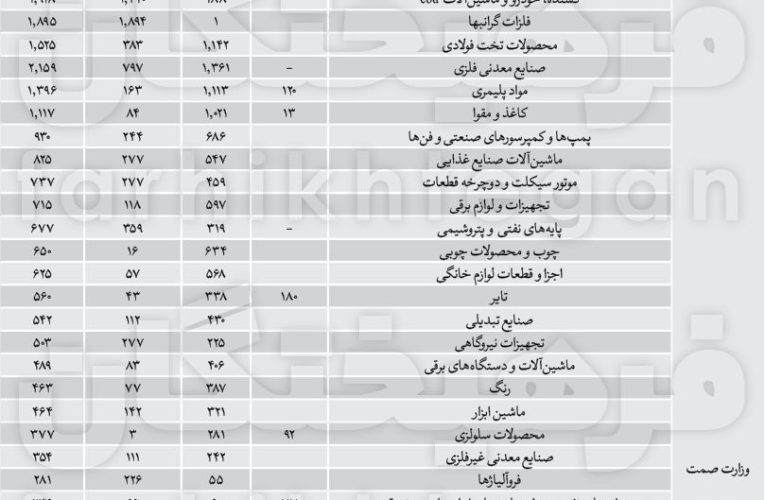 افزایش یارانه نقدی؛ احتمالا هنگامی دیگر_آینده