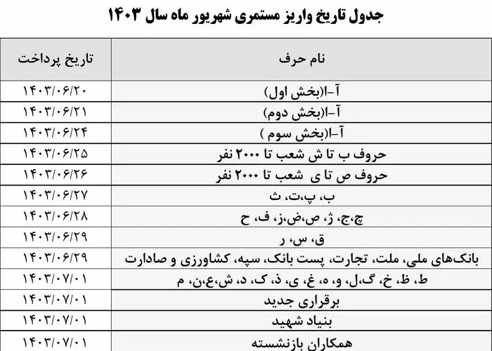 زمان واریز حقوق بازنشستگان اظهار شد_آینده